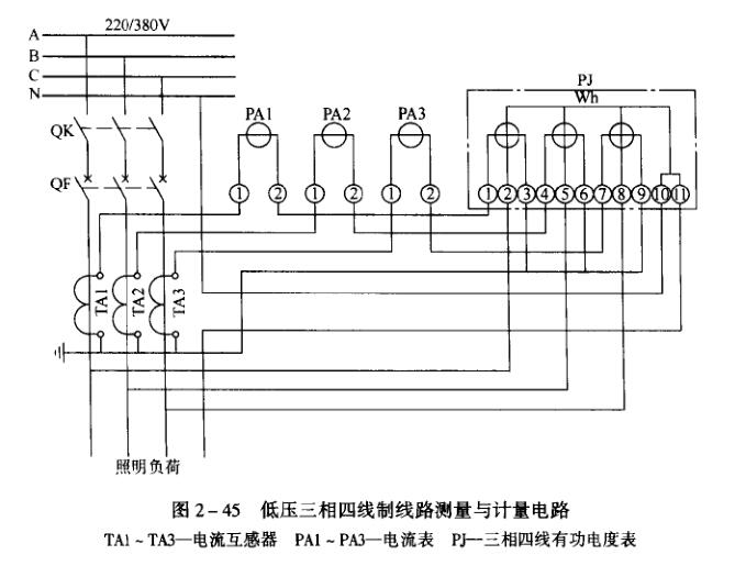 计量回路