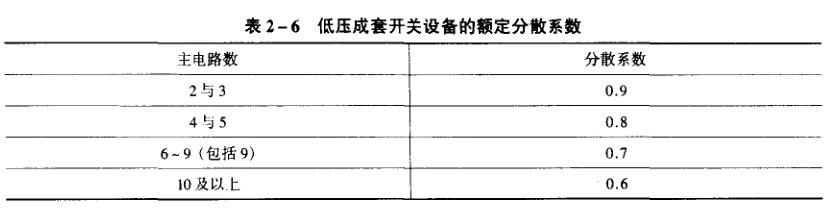 分散系数表