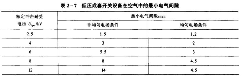 电气间隙