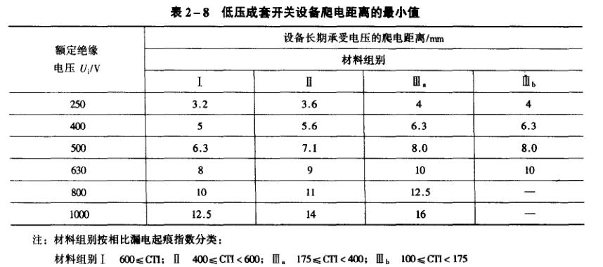 爬电距离