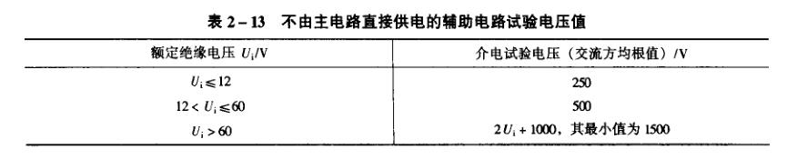 辅助电路试验电压值