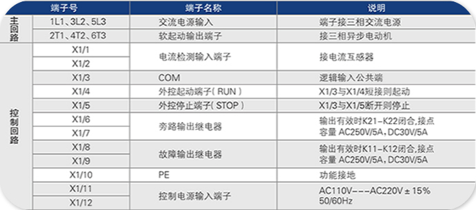 CMC-L系列数码型软起动器端子说明