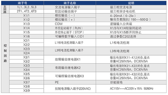 CMC-M系列软起动器端子说明