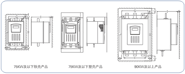 CMC-M系列软起动器外形尺寸