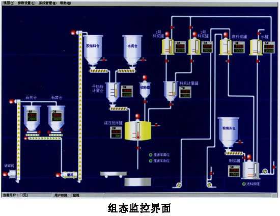 DCS系列离散型微机中央控制系统画面