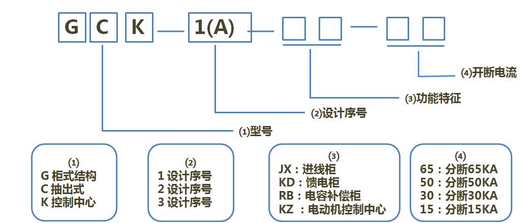 GCK型抽出式配电柜型号说明