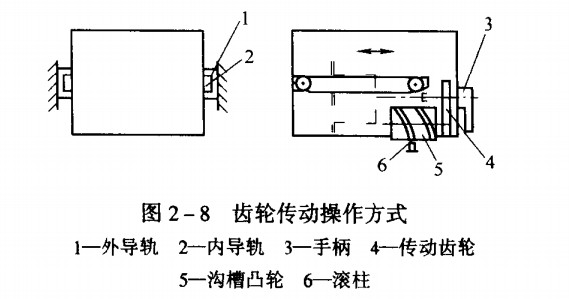 抽屉齿轮传动操作方式