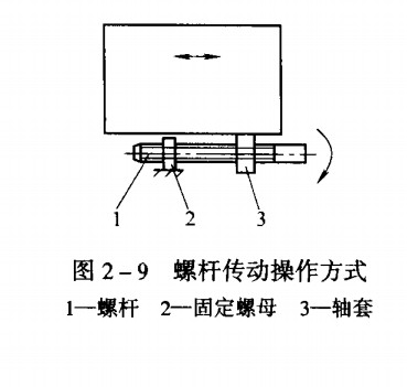 抽屉螺杆传动方式