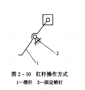 抽屉杠杆操作方式