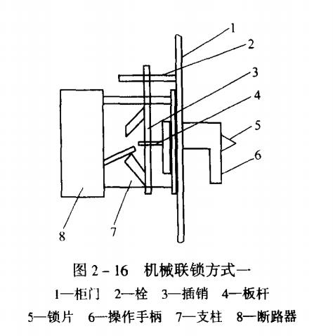 机械联锁方式