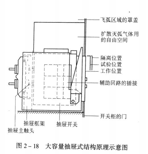 大容量抽屉式结构原理示意图