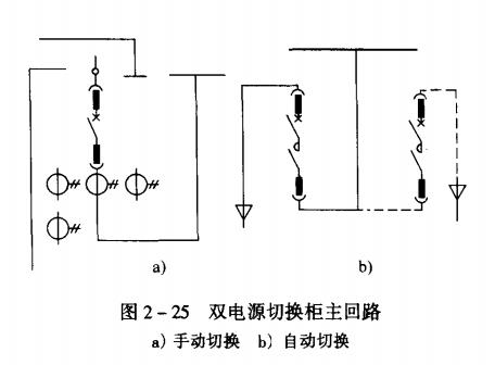 双电源柜主回路