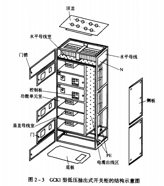 GCK1型低压抽出式开关柜的结构示意图