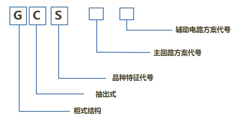 GCS型交流低压组合式开关柜型号