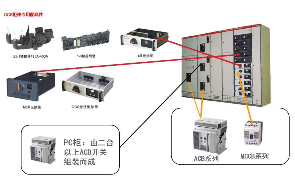 GCS型交流低压组合式开关柜图片