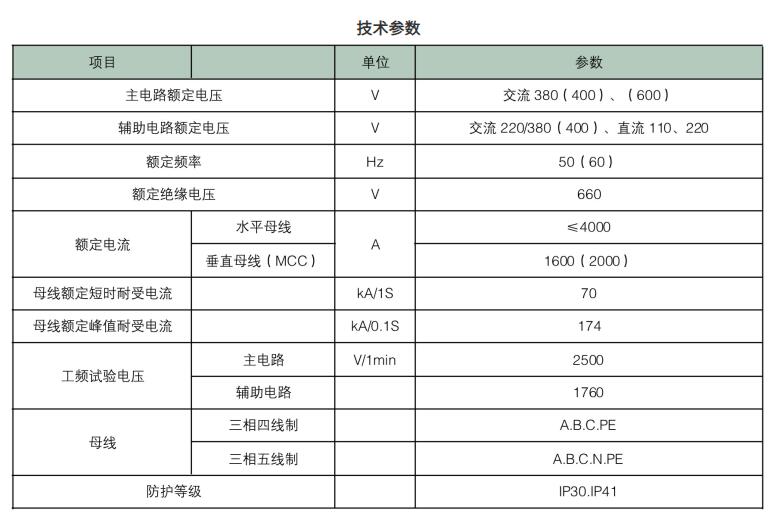 GDF技术参数