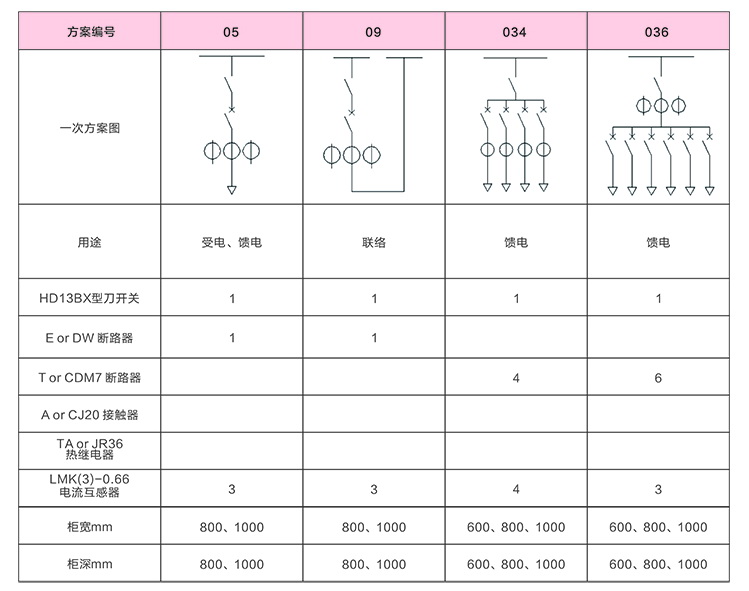 GGD型配电柜一次方案1