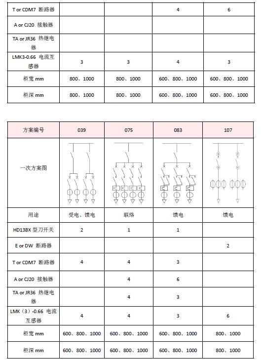 GGD型配电柜一次方案2