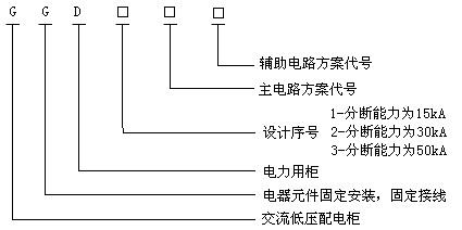 GGD 系列低压交流固定式开关柜