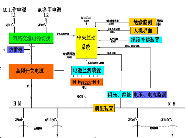   GZDW系列高频开关直流屏工作原理示意图