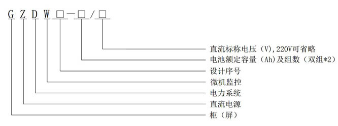   GZDW系列高频开关直流屏型号含义