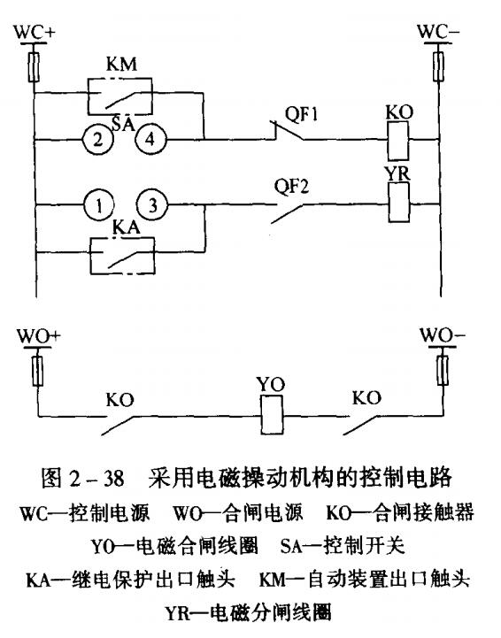 电磁操作回路