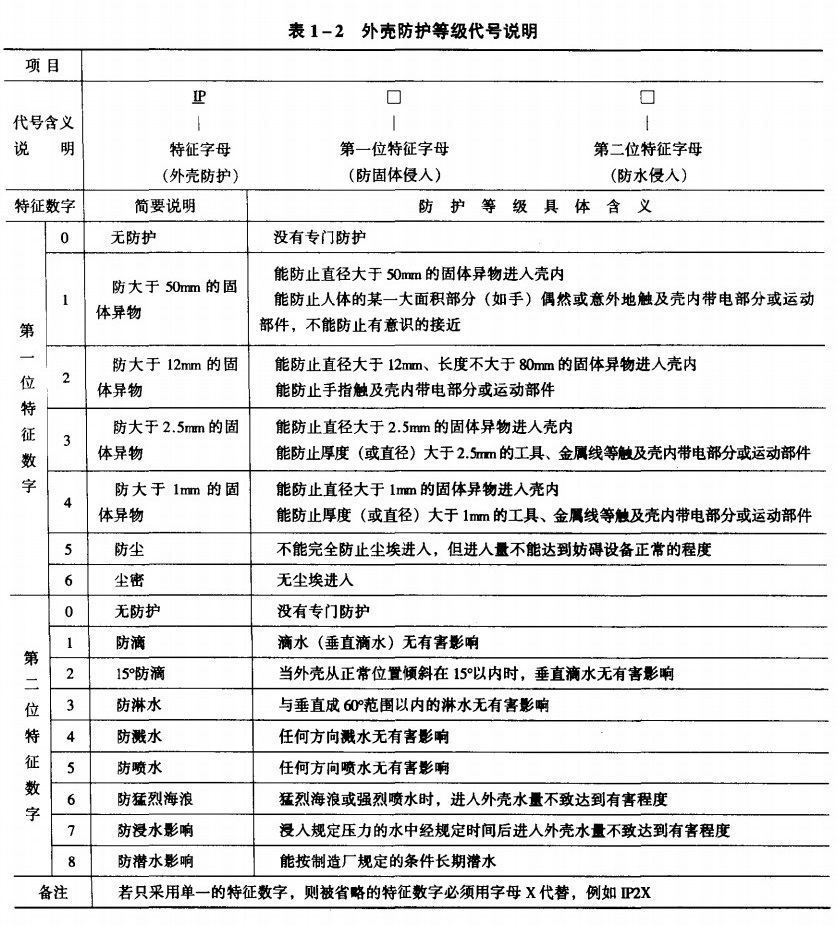 电气设备防护等级