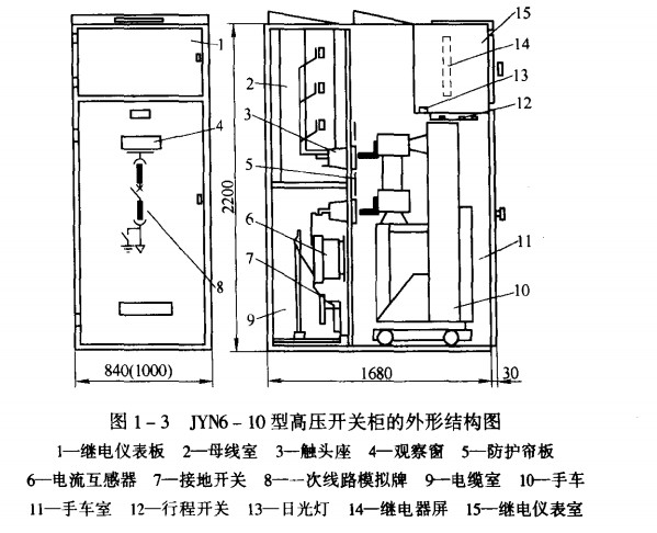 移开式开关柜