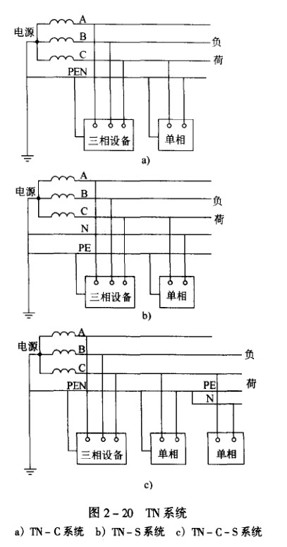 TN配电系统