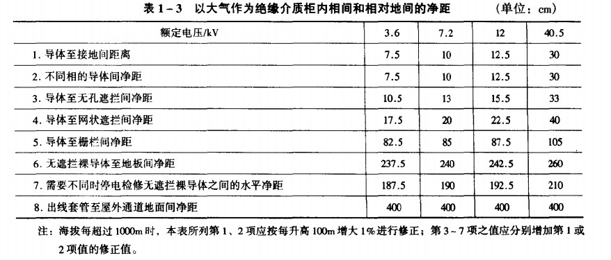 电气净绝缘距离