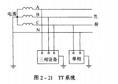 TT系统