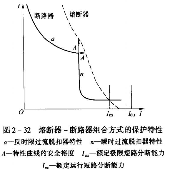 熔断器断路器组合保护方式特性