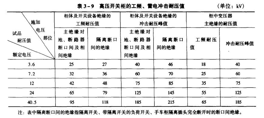 高压开关柜