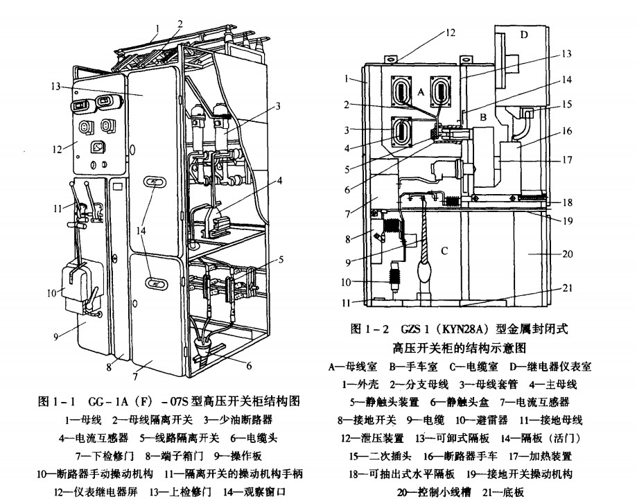 高压开关柜