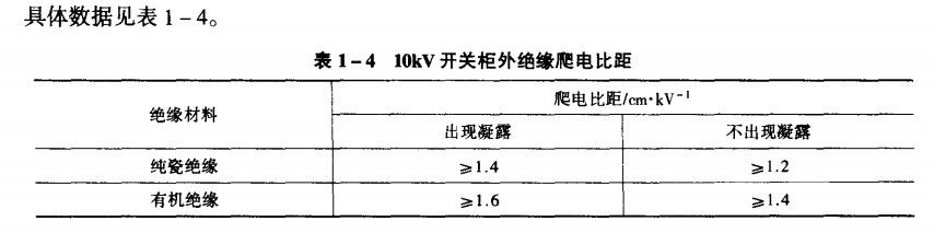 绝缘爬电比距