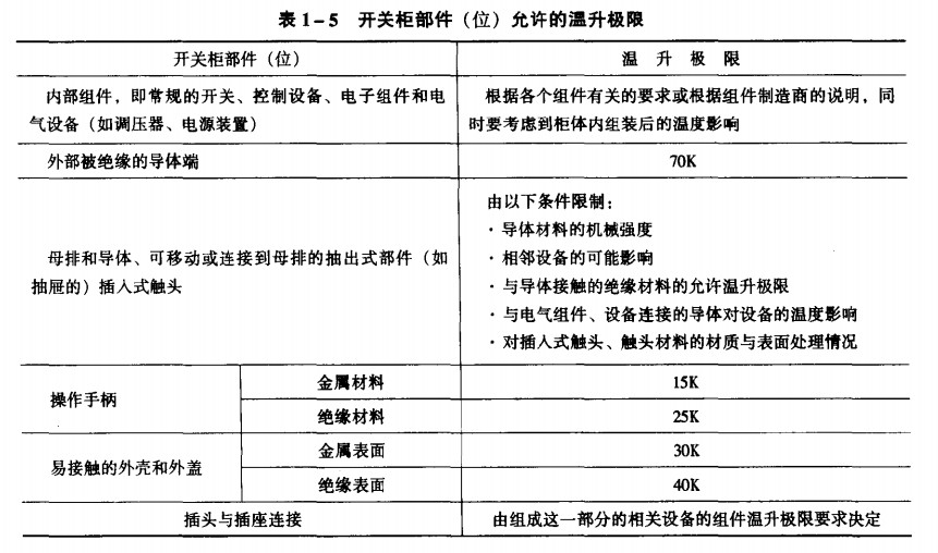 电气温升极限