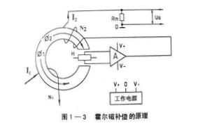 兆复安MHE补偿原理