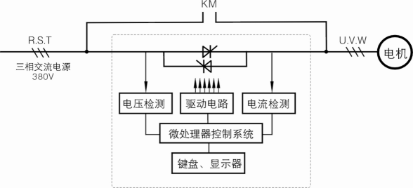 MLSS2系列低压电动机电子式软起动柜工作原理