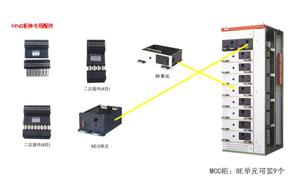 兆复安MNS型低压抽出式成套开关设备