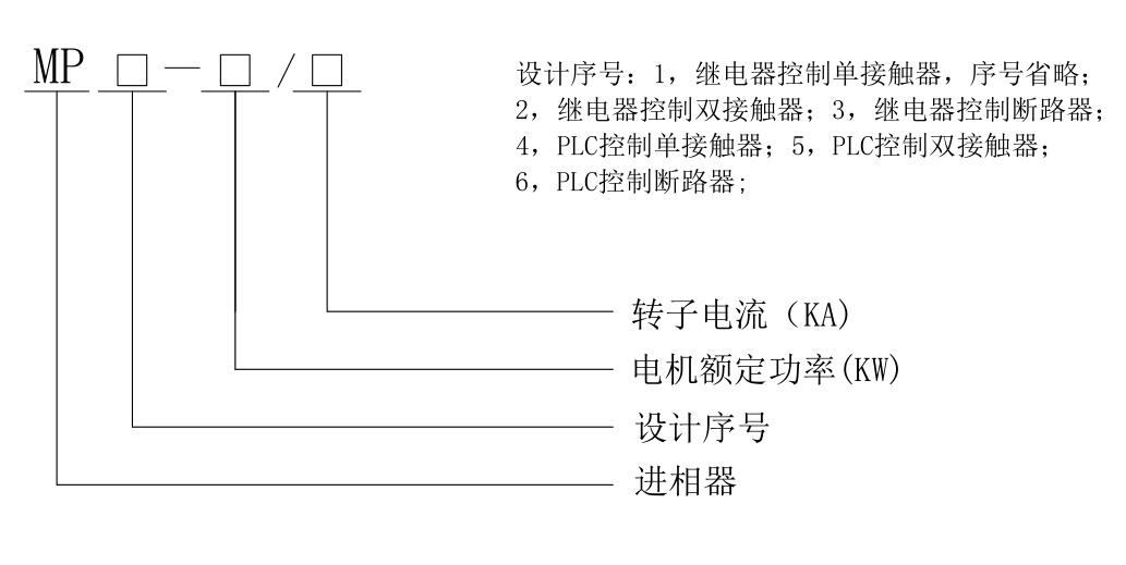 MP型微机控制静止式进相机型号说明