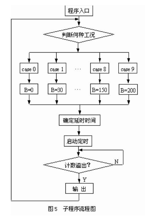 MPC子程序流程图