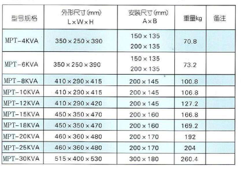 MPT系列进相器大电流变压器尺寸