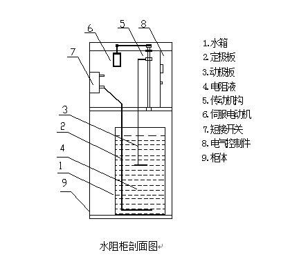 液阻柜工作原理