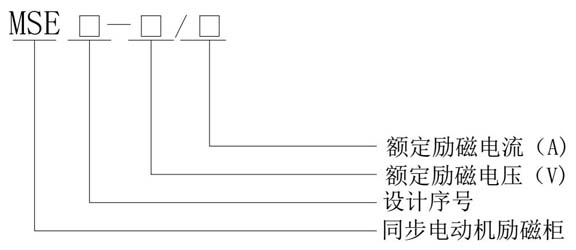 MSE系列同步电动机数字式励磁柜型号含义