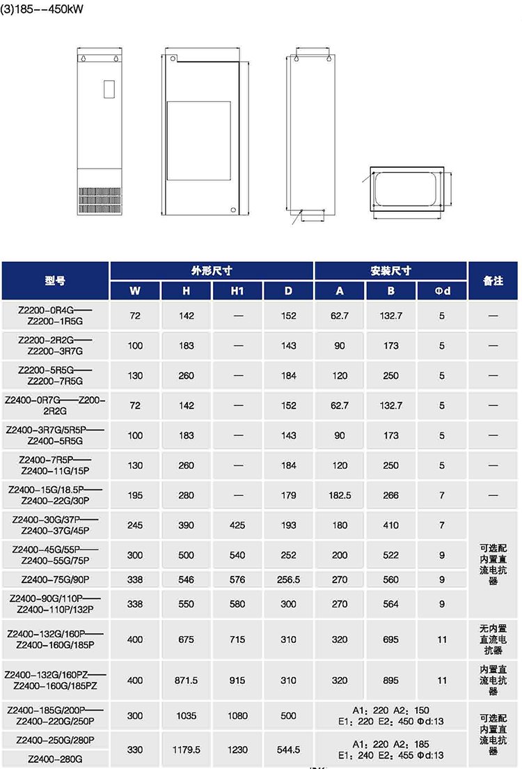 Z2400变频器尺寸图