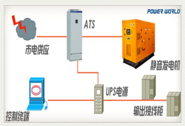 MATS系列低压智能型双电源自动切换柜工作系统示意图