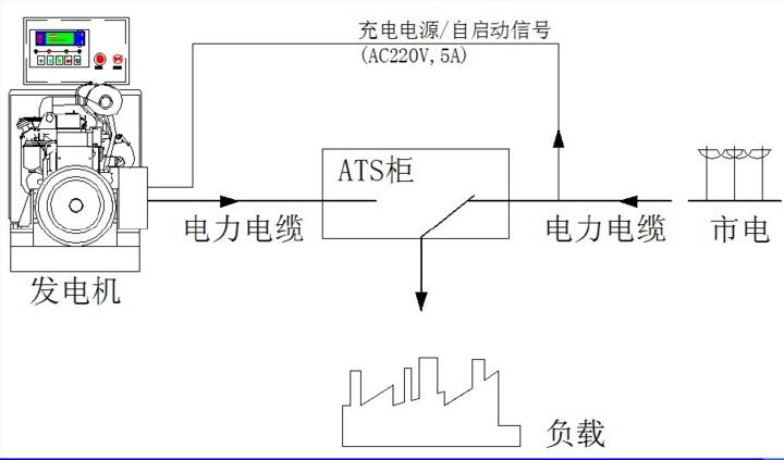 MATS系列低压智能型双电源自动切换柜切换接线示意图