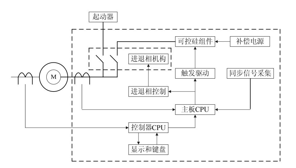 MVP 系列静止式变负载进相器工作原理示意图