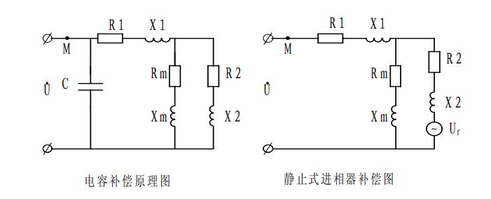 MVP 系列静止式变负载进相器工作等效原理图