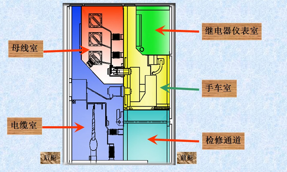 KYN28-12柜结构